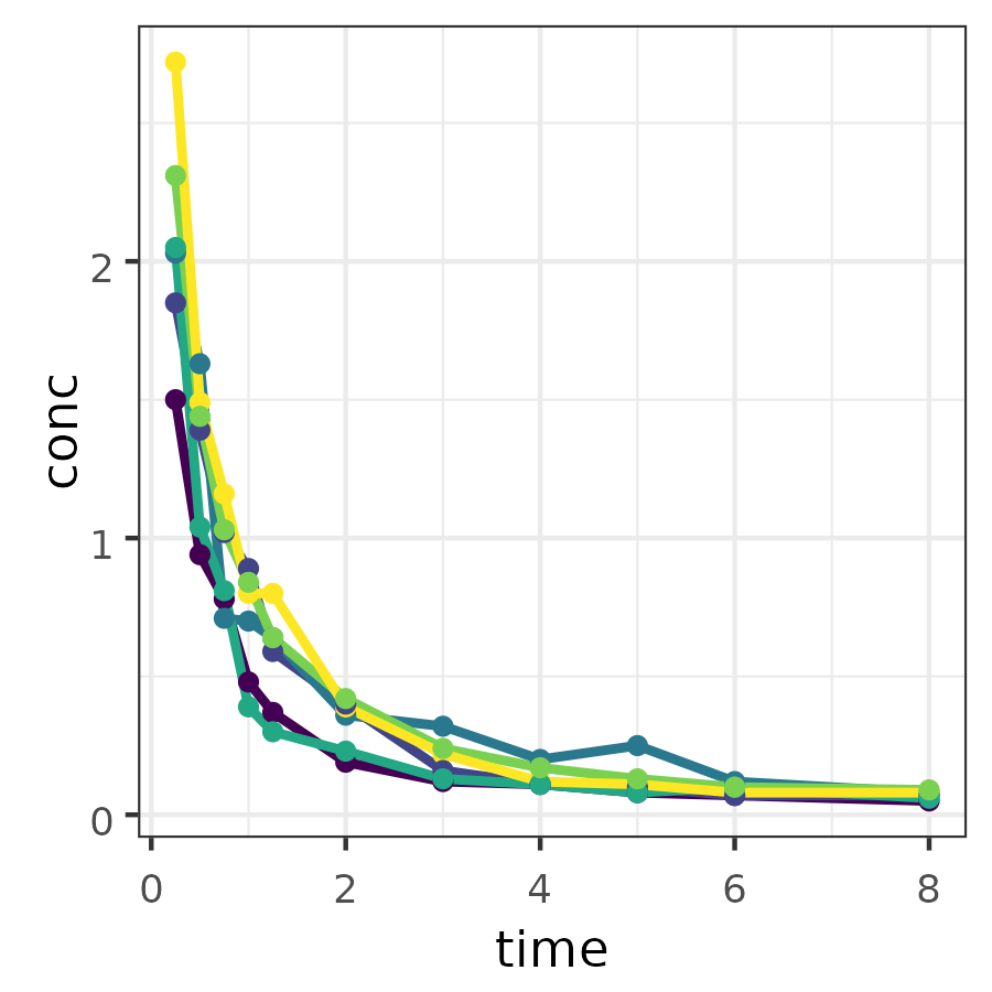 背景透過処理を施す前のggplot2で作成したグラフ