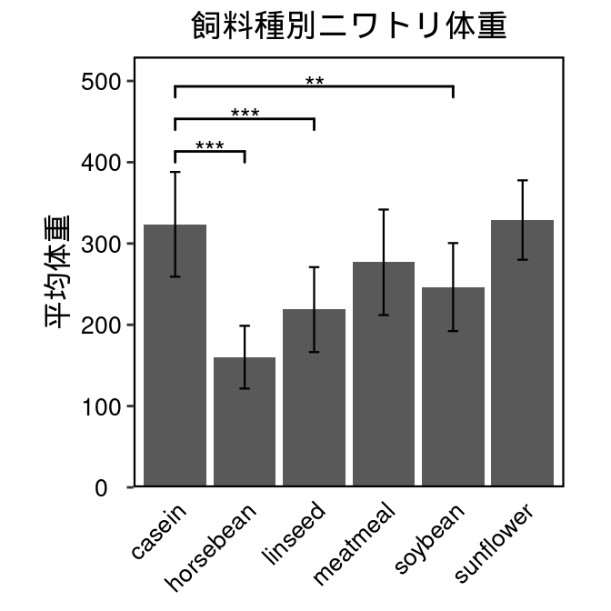 背景・軸・目盛りをカスタムして、慣性したグラフ